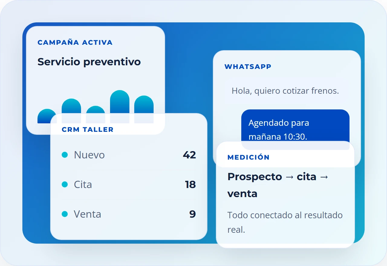 Panel integrado de campaña, WhatsApp, CRM y medición